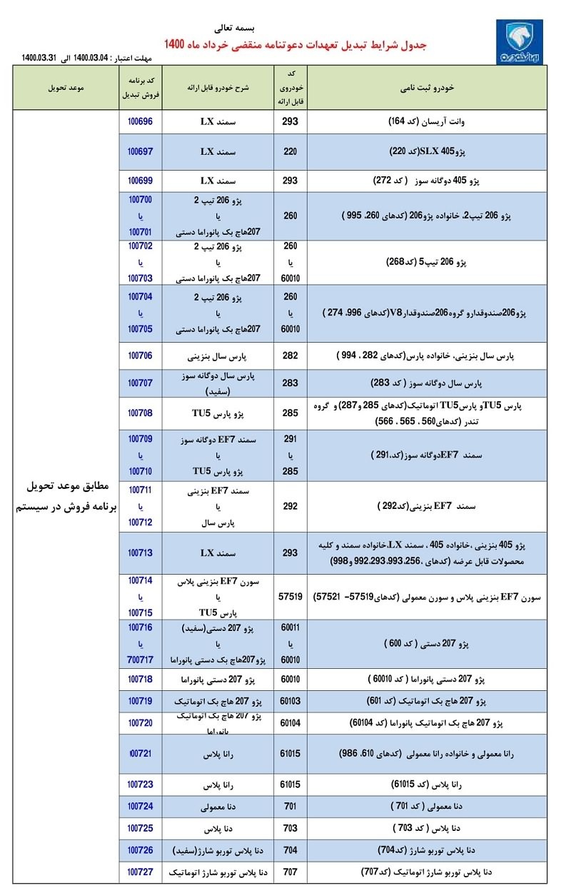جزییات طرح تبدیل حواله&zwnj;های ایران خودرو به سایر محصولات از امروز ۴ خرداد ۱۴۰۰+جدول