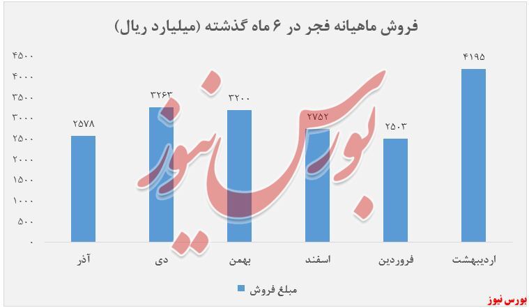 ادامه روند افزایشی نرخ ورق گالوانیزه 
