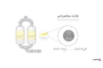 ثبت رکورد بیش از ۷۰٪ سهم بازار در سولفورزدایی صنعت فولاد؛ خوارزمی/ سولفورزدایی؛ الزامی برای افزایش ظرفیت تولید