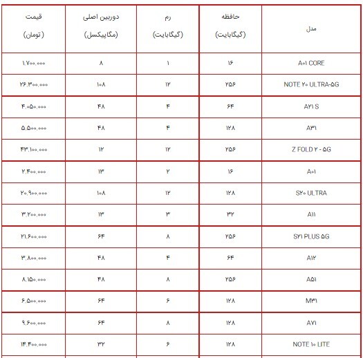 لیست قیمت گوشی&zwnj;های سامسونگ ۱۲ تیر ۱۴۰۰+ جدول