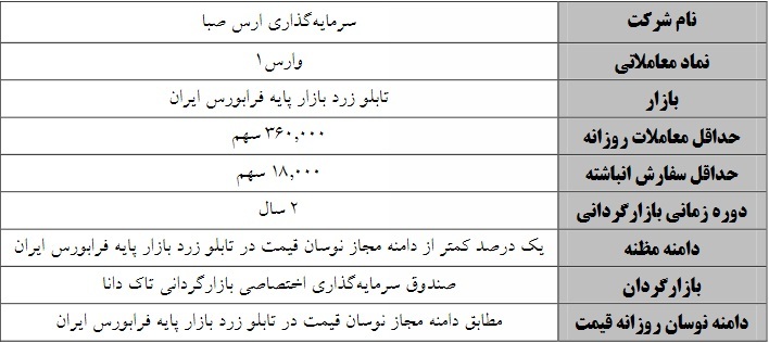 آغاز و اصلاح عملیات بازارگردانی دو سهم بازار پایه‌ای از فردا و سه شنبه