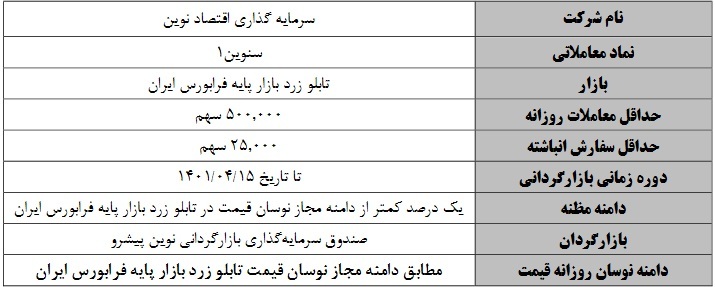 آغاز و اصلاح عملیات بازارگردانی دو سهم بازار پایه‌ای از فردا و سه شنبه