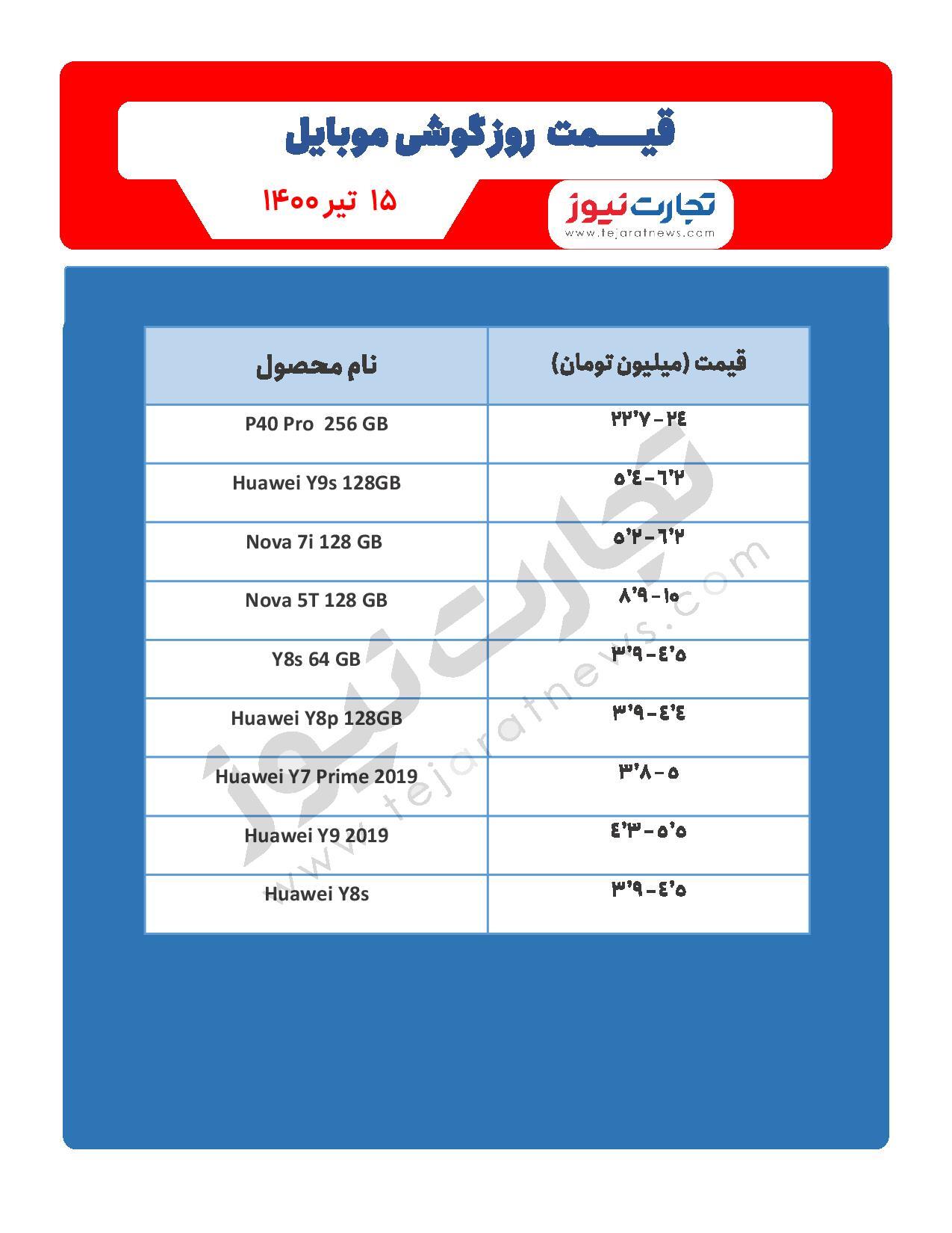 قیمت گوشی موبایل در بازار امروز ۱۵ تیر / قیمت گلکسی زد فلیپ ۳ سامسونگ فاش شد