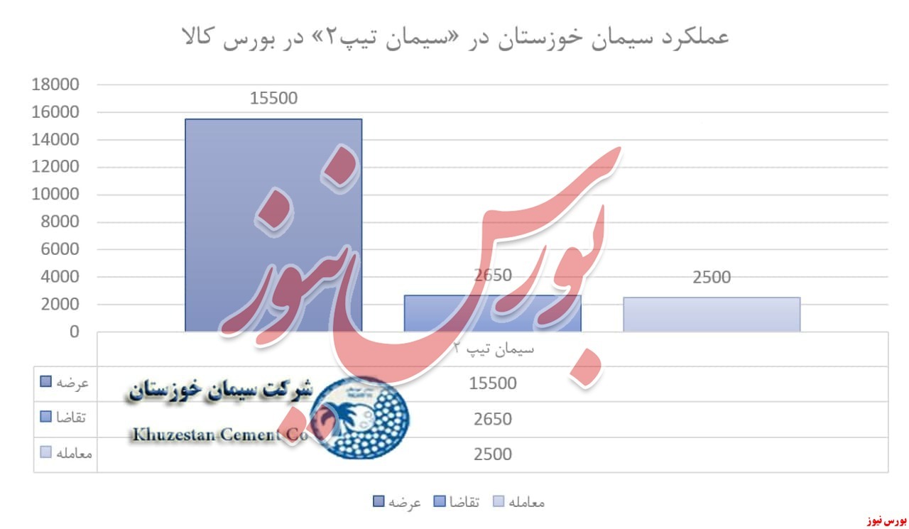 حجم معامله ۳.۷۳۰ تنی 