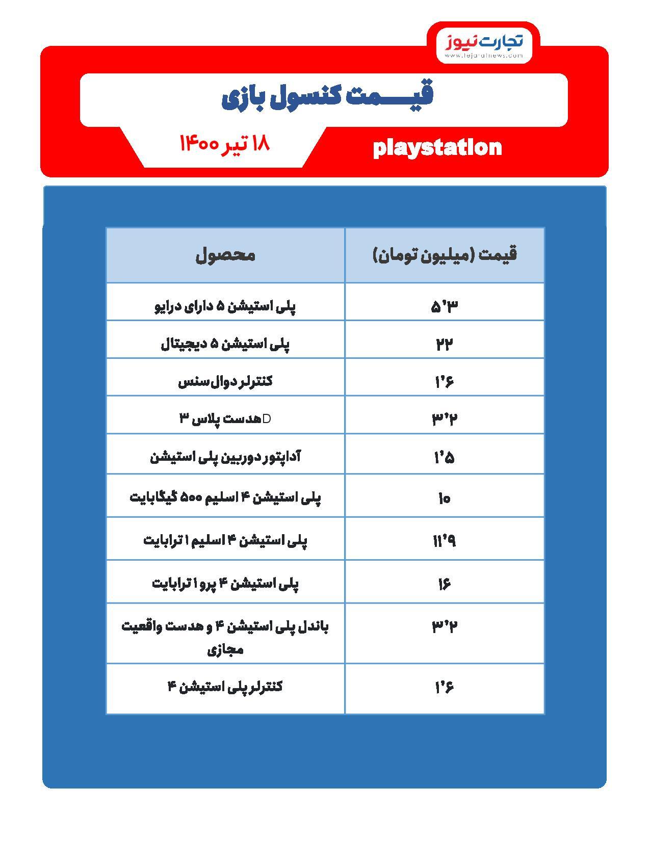 قیمت کنسول بازی در هفته دوم تیر / معرفی کنسول جدید نینتندو سوییچ