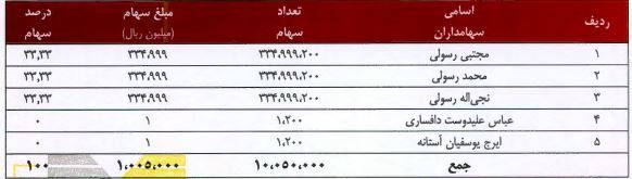 عرضه اولیه «سپید» بخریم یا نخریم؟
