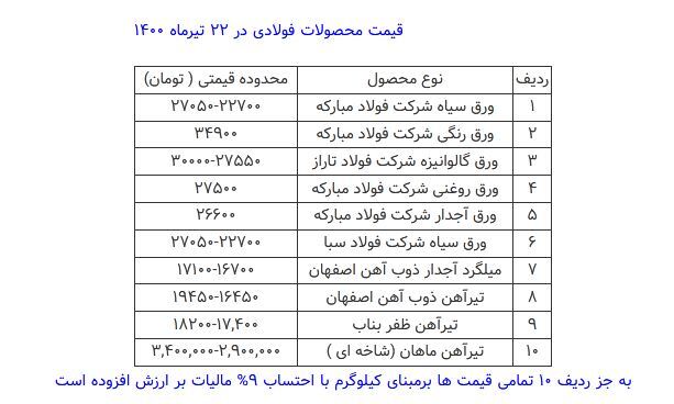قیمت محصولات فولادی امروز ۲۲ تیرماه+ جدول