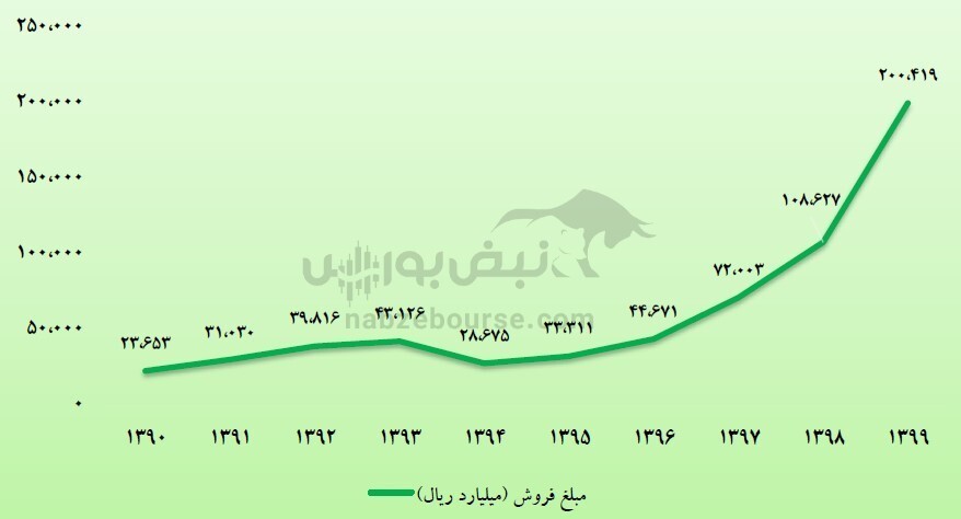 از مجمع ذوب چه خبر؟ / دلیل عدم کارایی بازارگردان در نوسان شدید قیمت سهام چیست؟