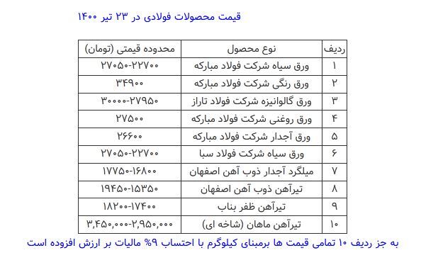 قیمت محصولات فولادی امروز ۲۳ تیرماه+ جدول