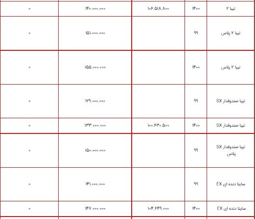 قیمت محصولات سایپا ۲۶ تیر ۱۴۰۰ + جدول/ افزایش نرخ انواع کوییک