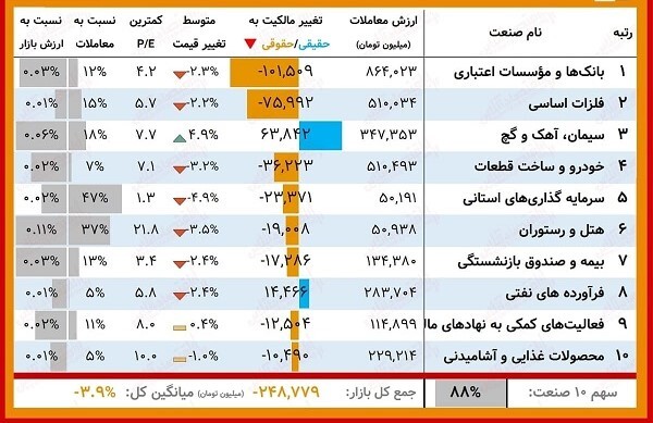 &laquo;تاپیکو&raquo; نماد پرطرفدار حقیقی&zwnj;ها و &laquo;وتجارت&raquo; نماد پرطرفدار حقوقی&zwnj;ها