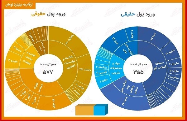 &laquo;تاپیکو&raquo; نماد پرطرفدار حقیقی&zwnj;ها و &laquo;وتجارت&raquo; نماد پرطرفدار حقوقی&zwnj;ها