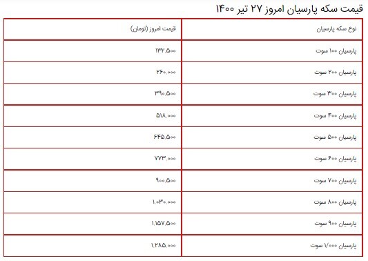 قیمت سکه، طلا و دلار ۲۷ تیر ۱۴۰۰ + جدول/ کاهش قیمت طلا و سکه