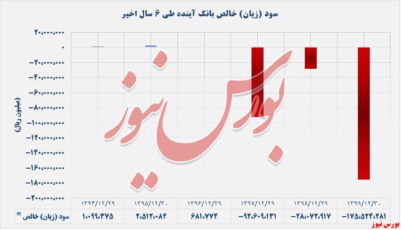 دست و پا زدن 