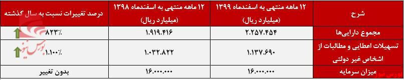 دست و پا زدن 