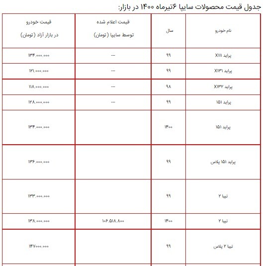قیمت محصولات سایپا ۶ تیر ۱۴۰۰ + جدول