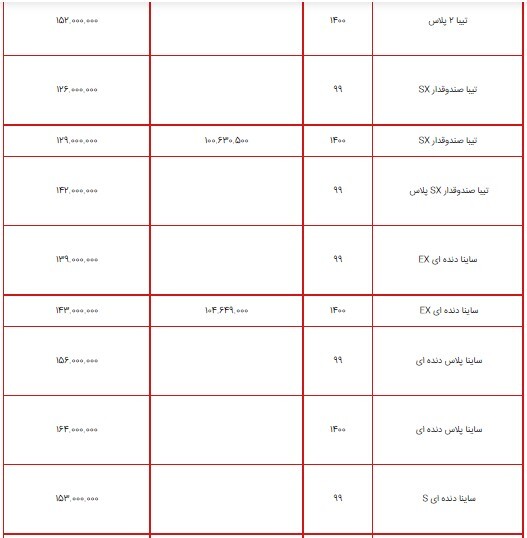 قیمت محصولات سایپا ۶ تیر ۱۴۰۰ + جدول