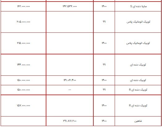 قیمت محصولات سایپا ۶ تیر ۱۴۰۰ + جدول