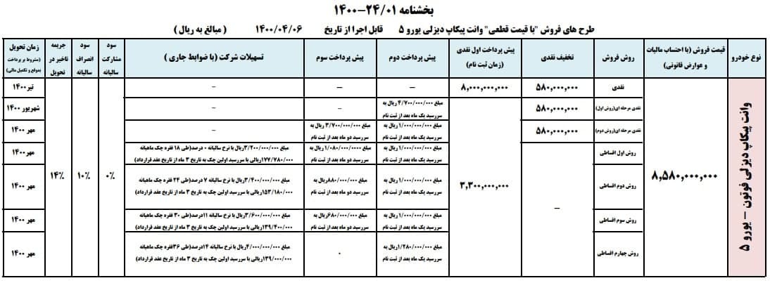آغاز فروش وانت پیکاپ از امروز ۶ تیر ۱۴۰۰ با تخفیف ۵۸ میلیون تومانی+جدول و شرایط