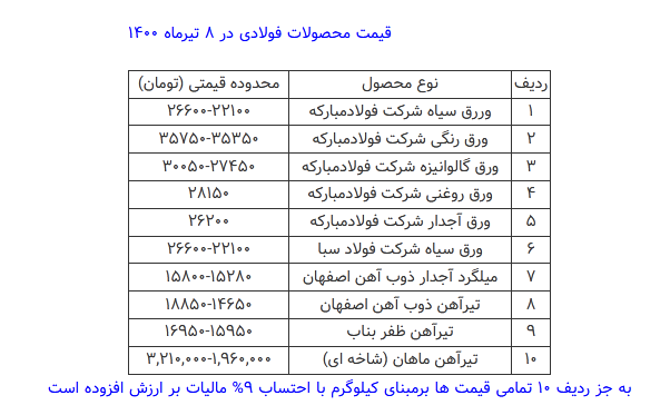قیمت محصولات فولادی امروز ۸ تیرماه+ جدول