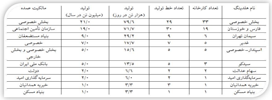 «سصوفی» بخریم؟