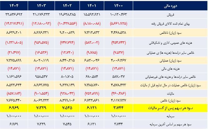 «سصوفی» بخریم؟