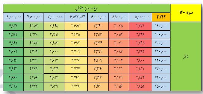 «سصوفی» بخریم؟