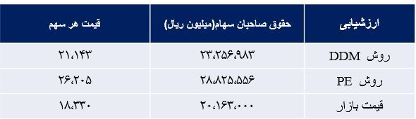 «سصوفی» بخریم؟