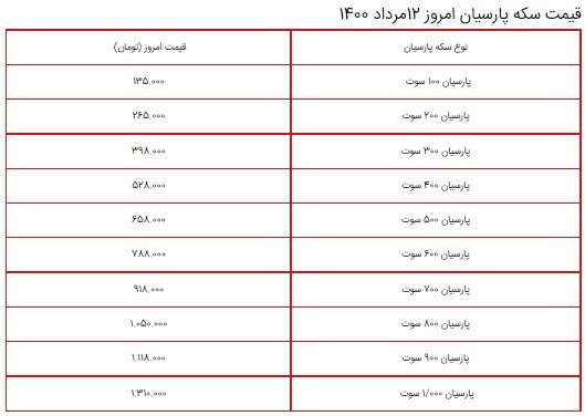 قیمت سکه، طلا و دلار در بازار ۱۲ مرداد ۱۴۰۰/دلار گران شد