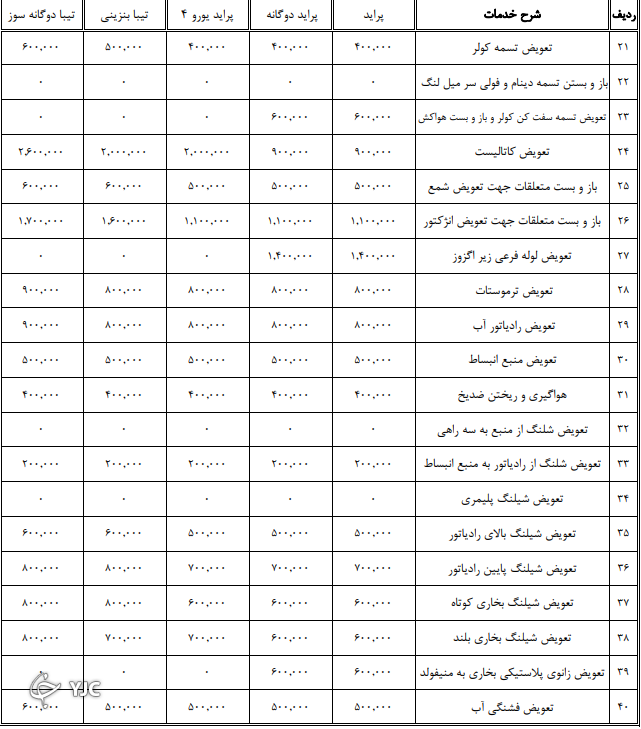 اعلام نرخنامه تعمیرکاران خودرو در سال ۱۴۰۰ + جدول اعلام نرخنامه تعمیرکاران خودرو در سال ۱۴۰۰ + جدول