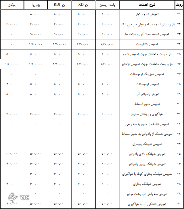 اعلام نرخنامه تعمیرکاران خودرو در سال ۱۴۰۰ + جدول اعلام نرخنامه تعمیرکاران خودرو در سال ۱۴۰۰ + جدول
