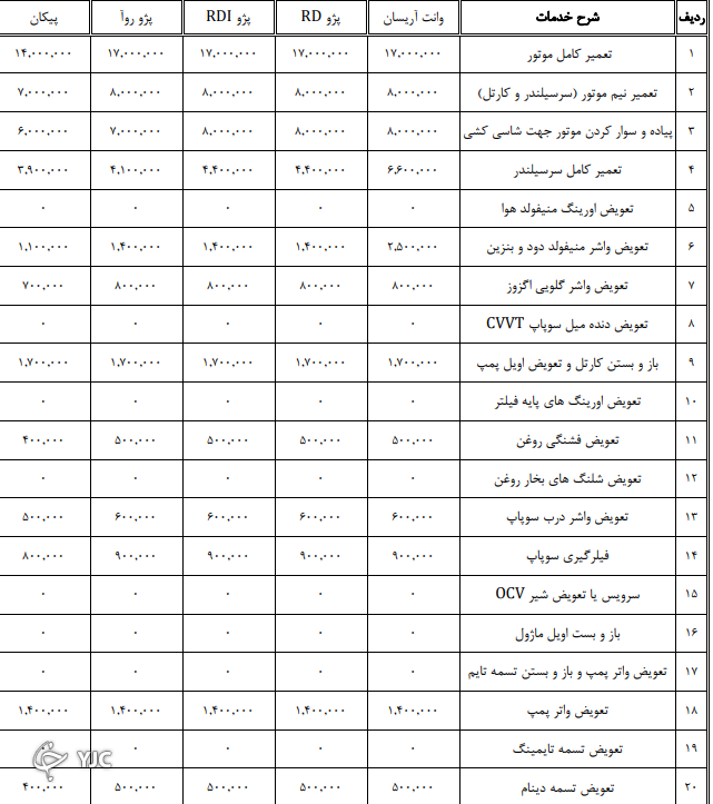 اعلام نرخنامه تعمیرکاران خودرو در سال ۱۴۰۰ + جدول اعلام نرخنامه تعمیرکاران خودرو در سال ۱۴۰۰ + جدول