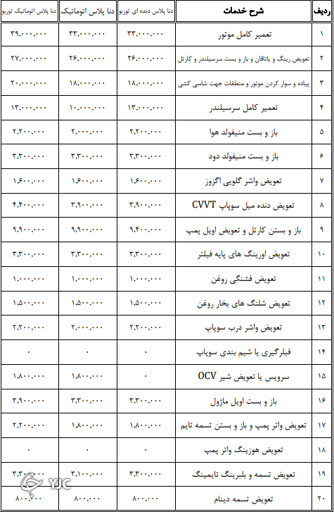 اعلام نرخنامه تعمیرکاران خودرو در سال ۱۴۰۰ + جدول اعلام نرخنامه تعمیرکاران خودرو در سال ۱۴۰۰ + جدول