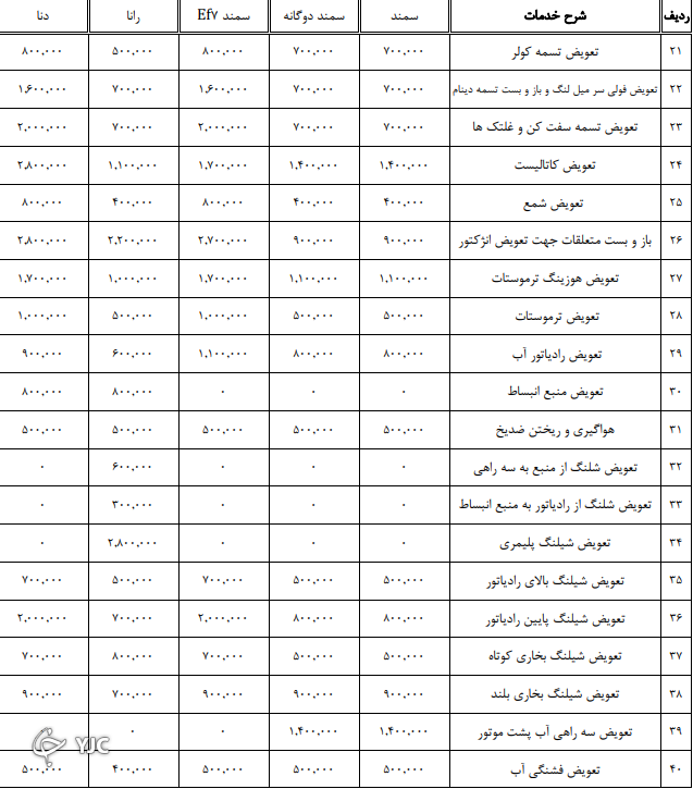 اعلام نرخنامه تعمیرکاران خودرو در سال ۱۴۰۰ + جدول اعلام نرخنامه تعمیرکاران خودرو در سال ۱۴۰۰ + جدول
