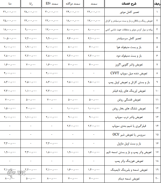 اعلام نرخنامه تعمیرکاران خودرو در سال ۱۴۰۰ + جدول اعلام نرخنامه تعمیرکاران خودرو در سال ۱۴۰۰ + جدول