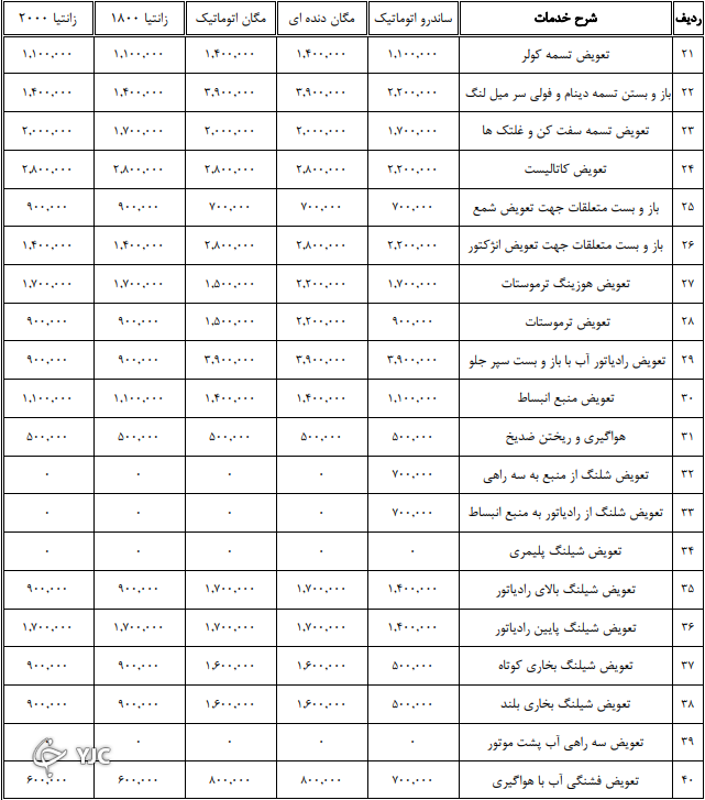 اعلام نرخنامه تعمیرکاران خودرو در سال ۱۴۰۰ + جدول اعلام نرخنامه تعمیرکاران خودرو در سال ۱۴۰۰ + جدول