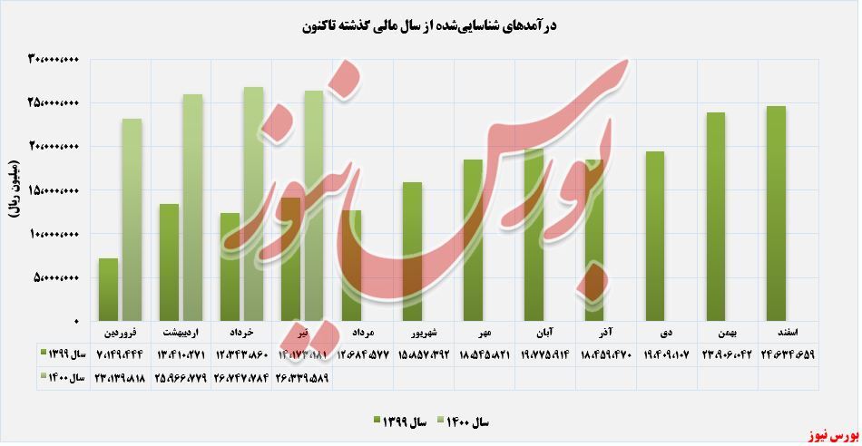 پرچم 