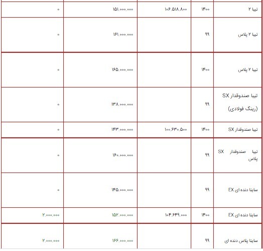 قیمت محصولات سایپا ۱۶ مرداد ۱۴۰۰ + جدول/ افزایش ۵ میلیون تومانی کوییک دنده&zwnj;ای