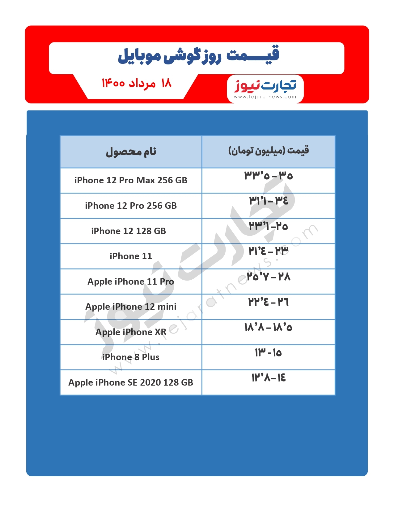 قیمت گوشی موبایل در بازار امروز ۱۸مرداد / معرفی عضو جدید خانواده گلکسی A