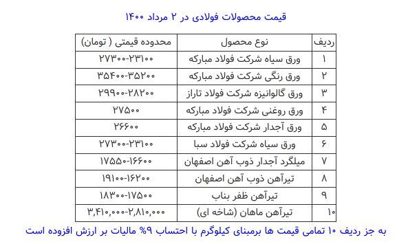 قیمت محصولات فولادی امروز ۲ مرداد ماه+ جدول
