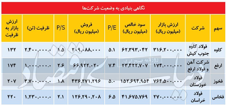 قطب‌نمای تقاضای فولاد روی چین