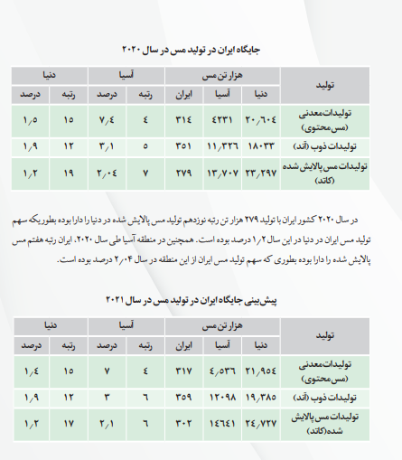 تاصیکو چقدر سود تقسیم کرد؟