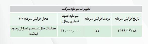 تاصیکو چقدر سود تقسیم کرد؟