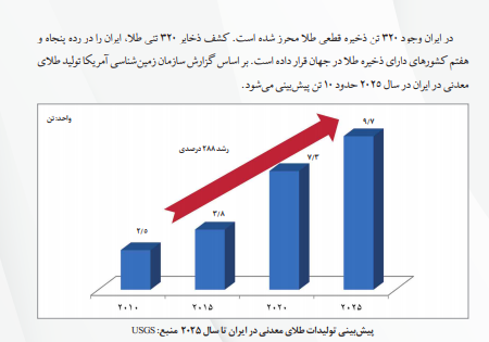 تاصیکو چقدر سود تقسیم کرد؟