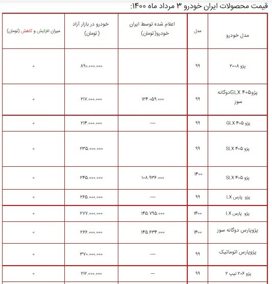 قیمت محصولات ایران خودرو ۳ مرداد ۱۴۰۰ + جدول/ افزایش ۴ میلیون تومانی دنا پلاس توربو اتوماتیک
