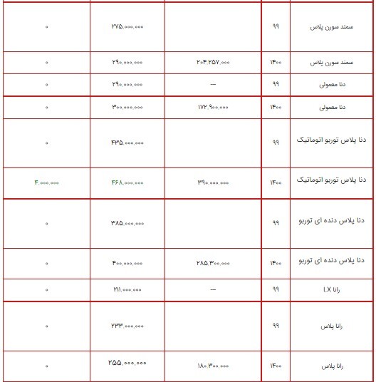 قیمت محصولات ایران خودرو ۳ مرداد ۱۴۰۰ + جدول/ افزایش ۴ میلیون تومانی دنا پلاس توربو اتوماتیک