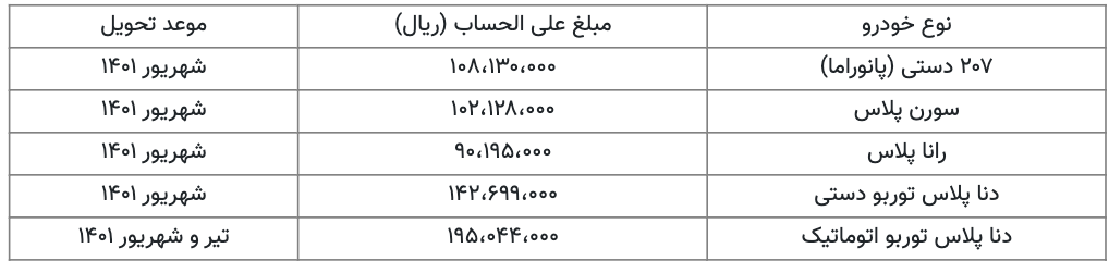 خودرو پیش&zwnj;فروش بخریم یا نه؟