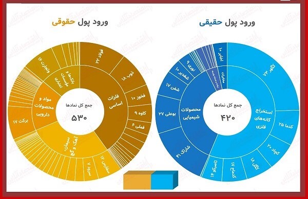 «ومعادن» نماد پرطرفدار حقیقی‌ها و «تاپیکو» نماد پرطرفدار حقوقی‌ها