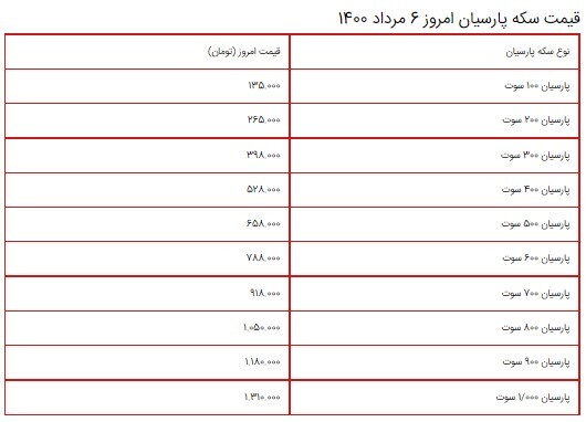قیمت سکه، طلا و دلار ۶ مرداد ۱۴۰۰ + جدول/ کاهش قیمت ۴۰ هزار تومانی سکه بهار آزادی طرح امام