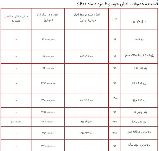 قیمت محصولات ایران خودرو ۶ مرداد ۱۴۰۰ + جدول